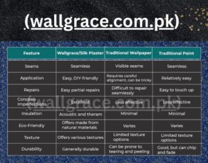 Wallgrace Wall Coating Silk Plaster Liquid Wallpape